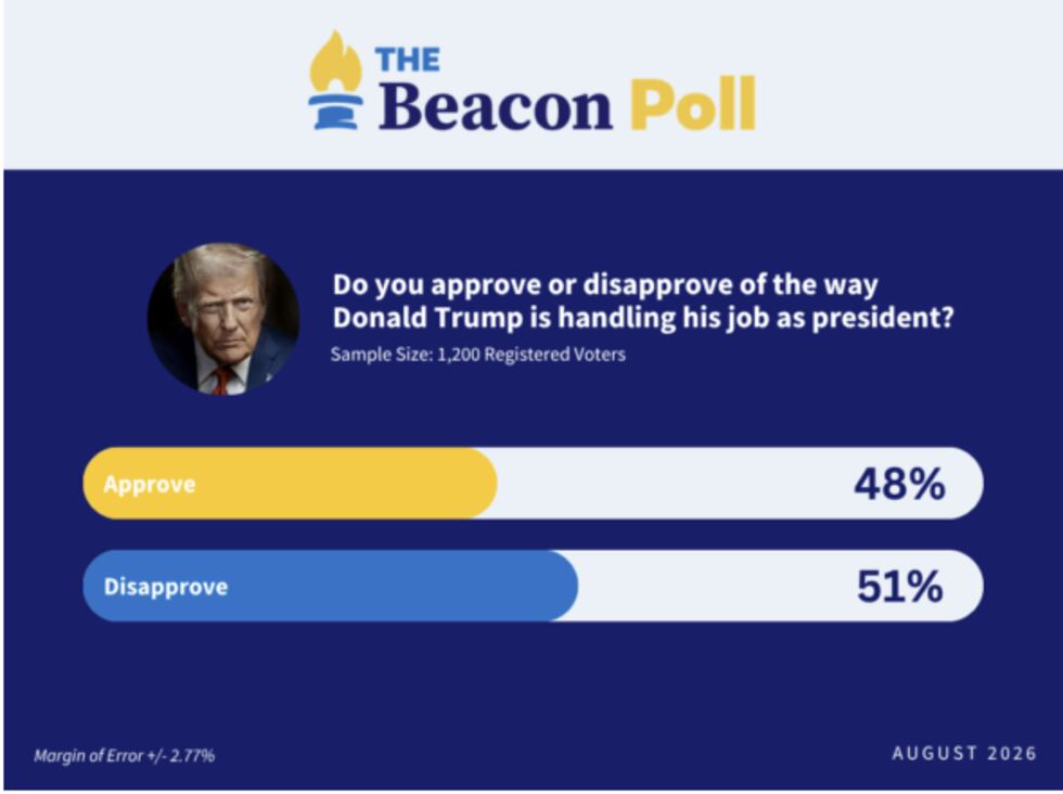 Cae aprobación del Presidente Donald Trump en Tennessee, según encuesta